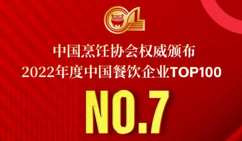 2022年度中國餐飲企業(yè)TOP100第七名，朝天門餐飲控股集團連續(xù)11年獲此殊榮！